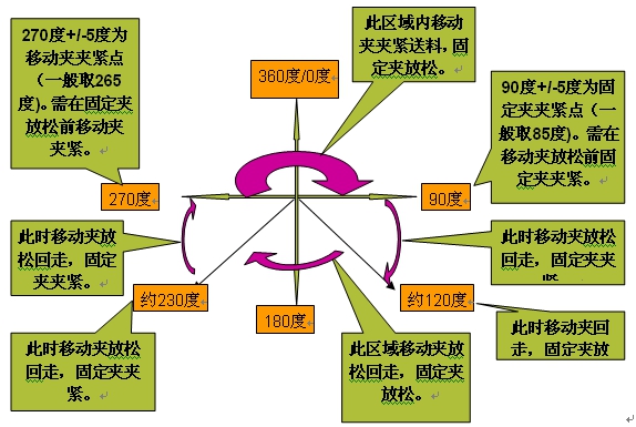 精密五金沖壓，高速精密五金沖壓，精密五金沖壓生產